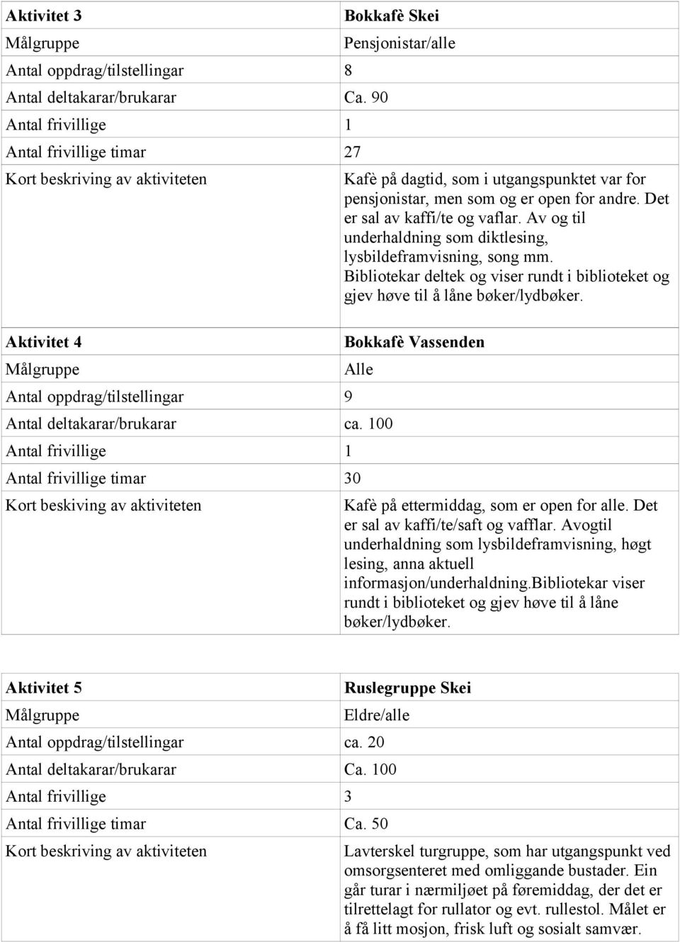 Det er sal av kaffi/te og vaflar. Av og til underhaldning som diktlesing, lysbildeframvisning, song mm. Bibliotekar deltek og viser rundt i biblioteket og gjev høve til å låne bøker/lydbøker.