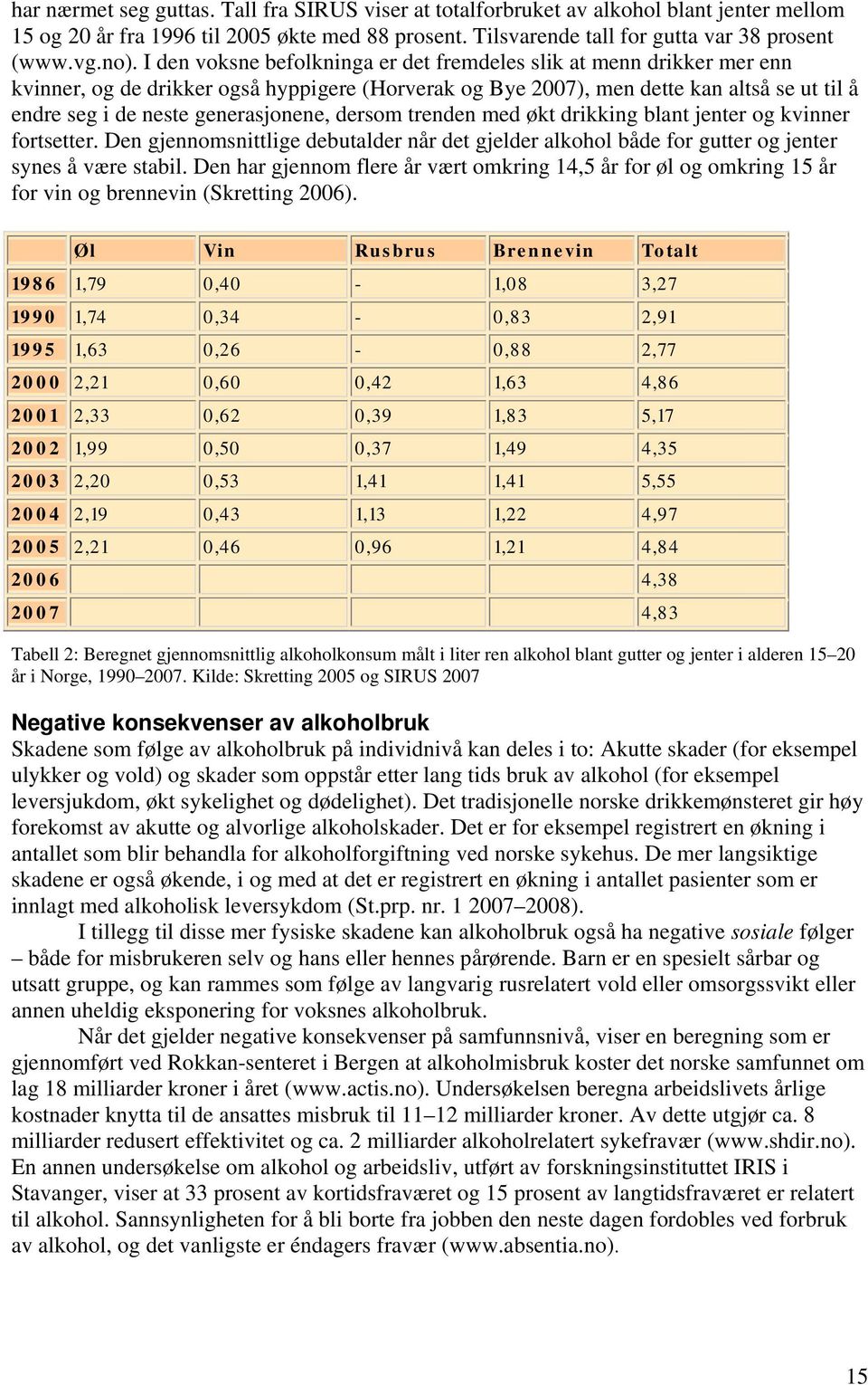 generasjonene, dersom trenden med økt drikking blant jenter og kvinner fortsetter. Den gjennomsnittlige debutalder når det gjelder alkohol både for gutter og jenter synes å være stabil.