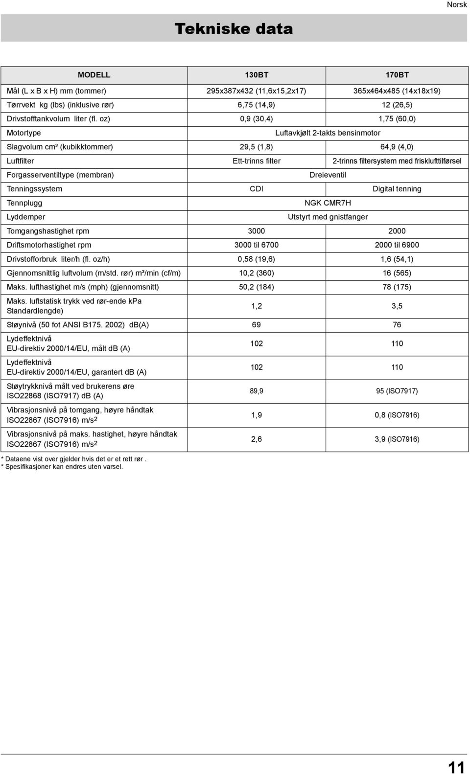 oz) 0,9 (30,4) 1,75 (60,0) Motortype Luftavkjølt 2-takts bensinmotor Slagvolum cm³ (kubikktommer) 29,5 (1,8) 64,9 (4,0) Luftfilter Ett-trinns filter 2-trinns filtersystem med frisklufttilførsel