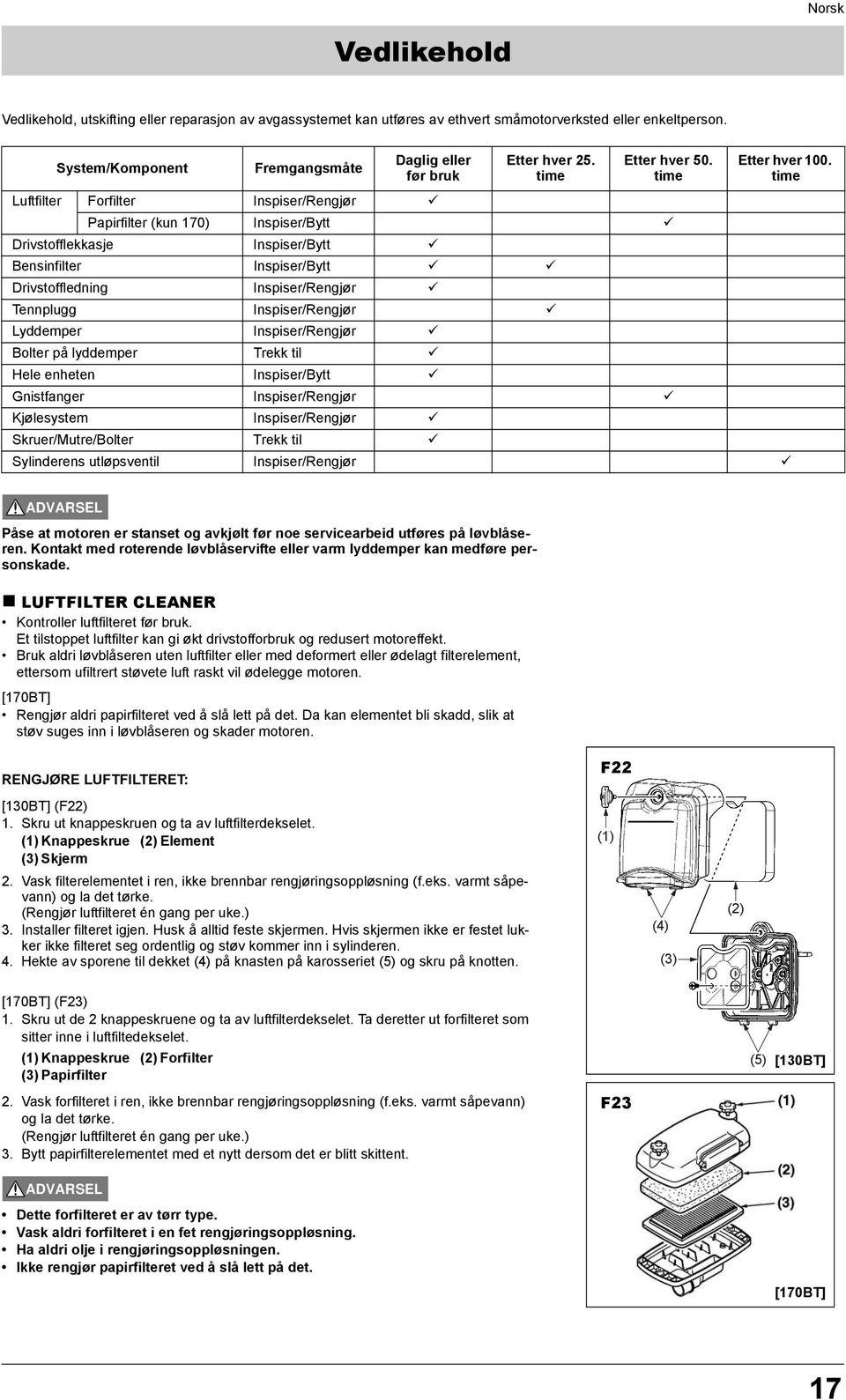 time Papirfilter (kun 170) Inspiser/Bytt Drivstofflekkasje Inspiser/Bytt Bensinfilter Inspiser/Bytt Drivstoffledning Inspiser/Rengjør Tennplugg Inspiser/Rengjør Lyddemper Inspiser/Rengjør Bolter på