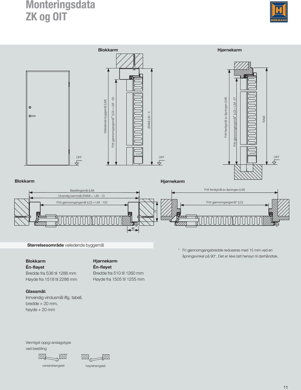 veiledende byggemål Blokkarm Én-fløyet Bredde fra 536 til 1286 mm Høyde fra 1518 til 2286 mm Hjørnekarm Én-fløyet Bredde fra 510 til 1260 mm Høyde fra 1505 til 1255 mm * Fri gjennomgangsbredde