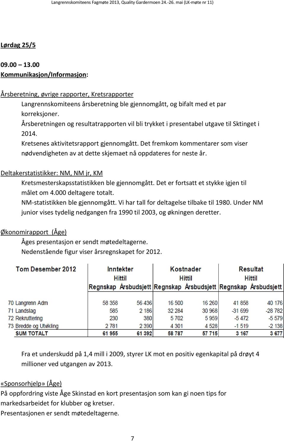 Det fremkom kommentarer som viser nødvendigheten av at dette skjemaet nå oppdateres for neste år. Deltakerstatistikker: NM, NM jr, KM Kretsmesterskapsstatistikken ble gjennomgått.