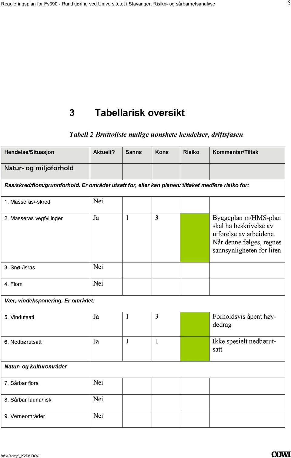 Masseras/-skred 2 Masseras vegfyllinger Ja 1 3 Byggeplan m/hms-plan skal ha beskrivelse av utførelse av arbeidene Når denne følges, regnes sannsynligheten for liten