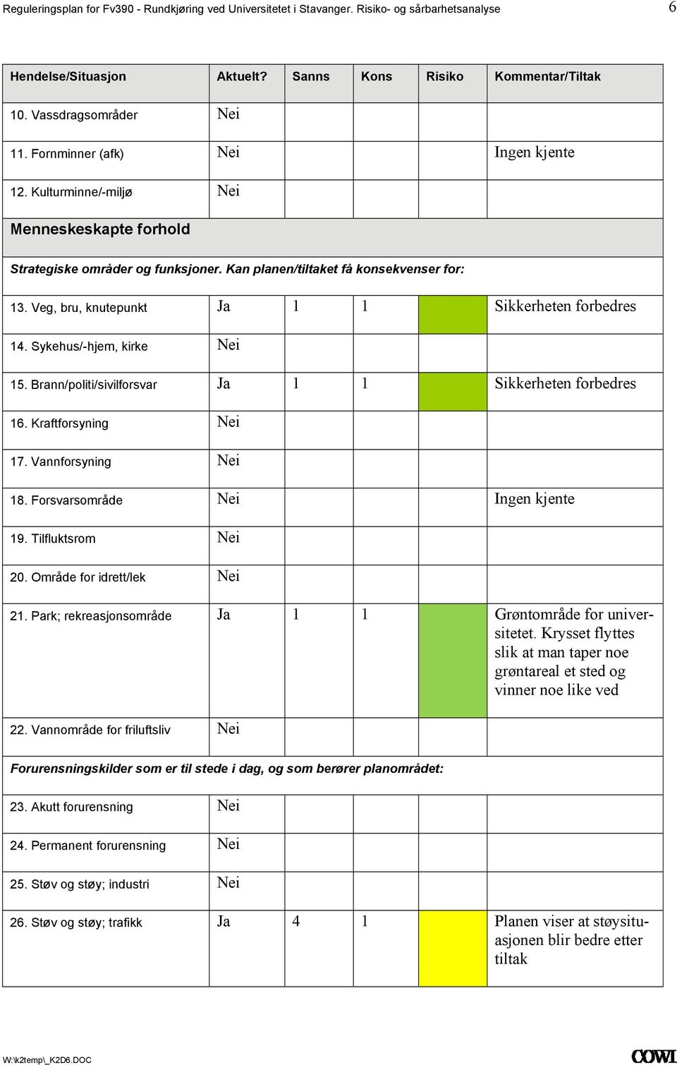 konsekvenser for: 13 Veg, bru, knutepunkt Ja 1 1 Sikkerheten forbedres 14 Sykehus/-hjem, kirke 15 Brann/politi/sivilforsvar Ja 1 1 Sikkerheten forbedres 16 Kraftforsyning 17 Vannforsyning 18