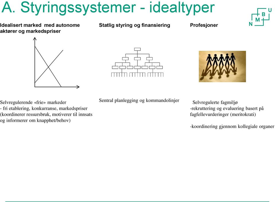 ressursbruk, motiverer til innsats og informerer om knapphet/behov) Sentral planlegging og kommandolinjer