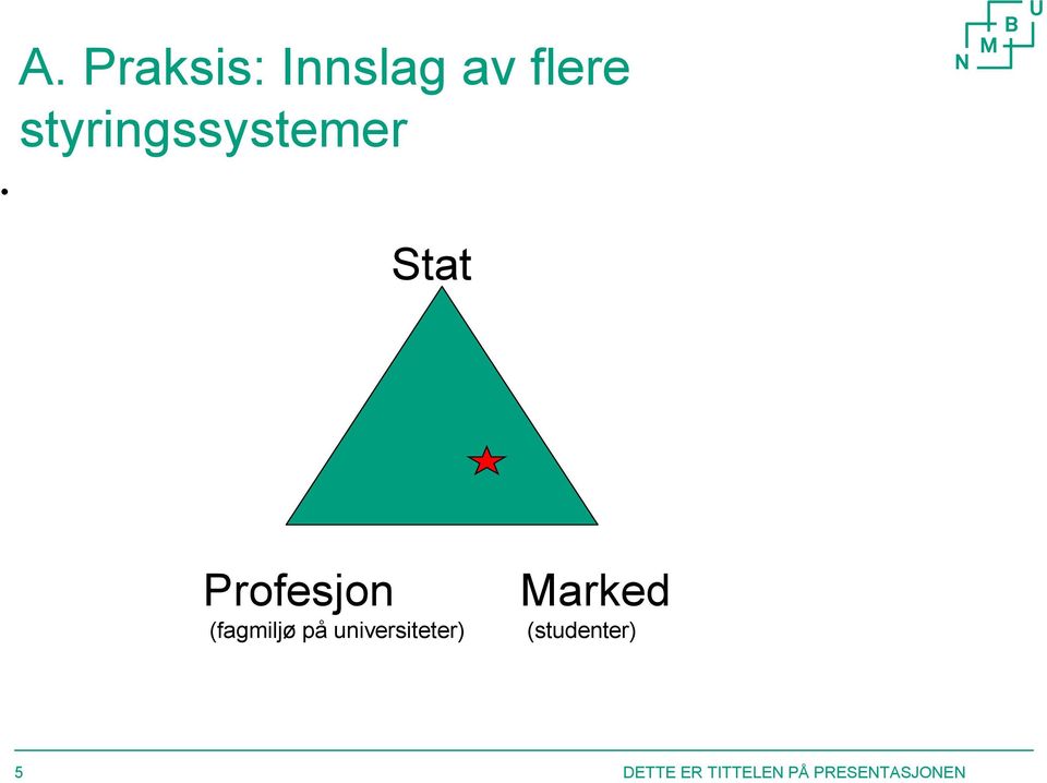 (fagmiljø på universiteter) Marked