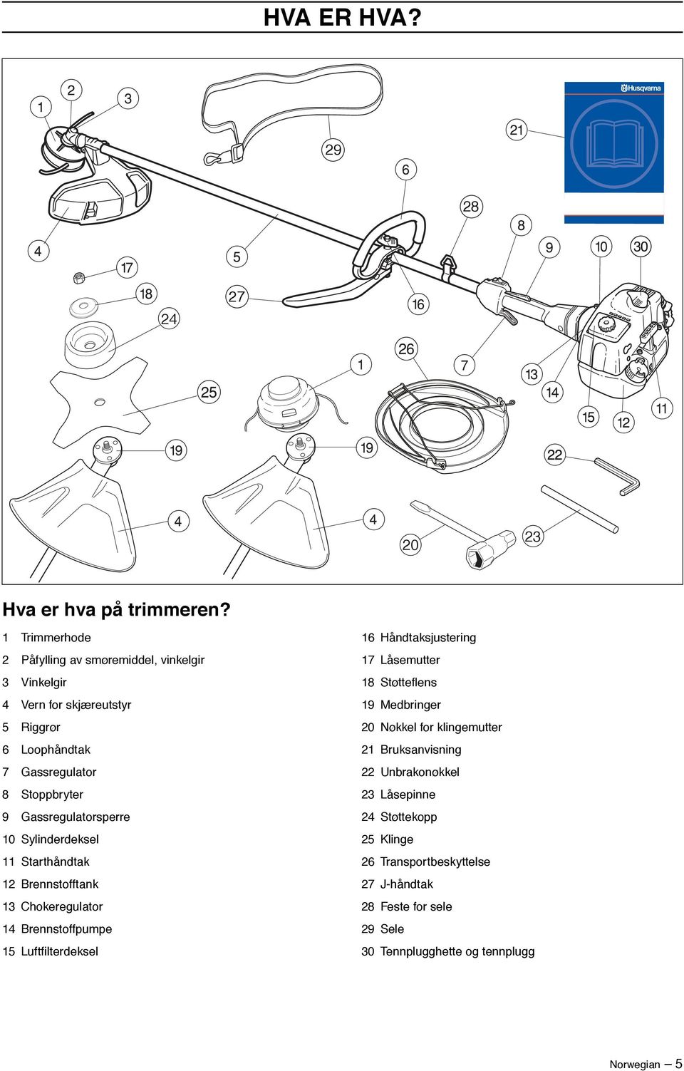 Gassregulatorsperre 10 Sylinderdeksel 11 Starthåndtak 12 Brennstofftank 13 Chokeregulator 14 Brennstoffpumpe 15 Luftfilterdeksel 16