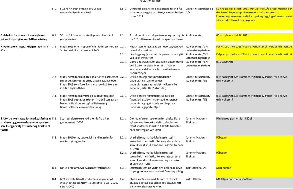 Det vises til SiÅs pressemelding der det heter: Reguleringsplanen vert handsama etter at kommuneplanen vert vedteke i april bygging vil kunne starte så snart det formelle er på plass. 6.