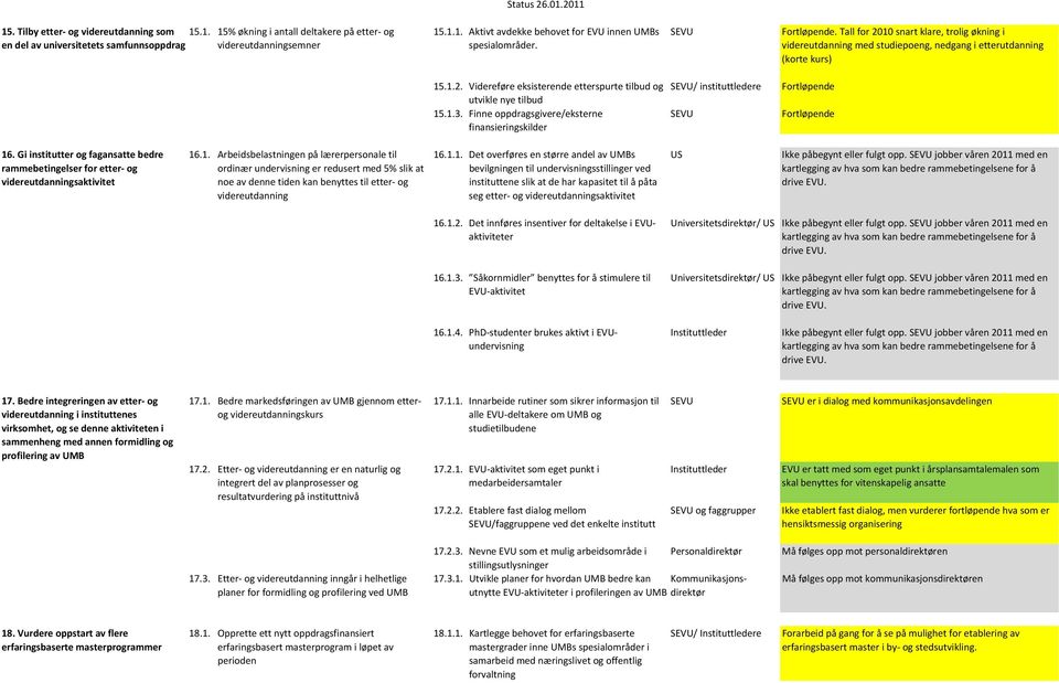 1.3. Finne oppdragsgivere/eksterne SEVU Fortløpende finansieringskilder 16. Gi institutter fagansatte bedre 16.1. Arbeidsbelastningen på lærerpersonale til 16.1.1. Det overføres en større andel av UMBs US eller fulgt opp.