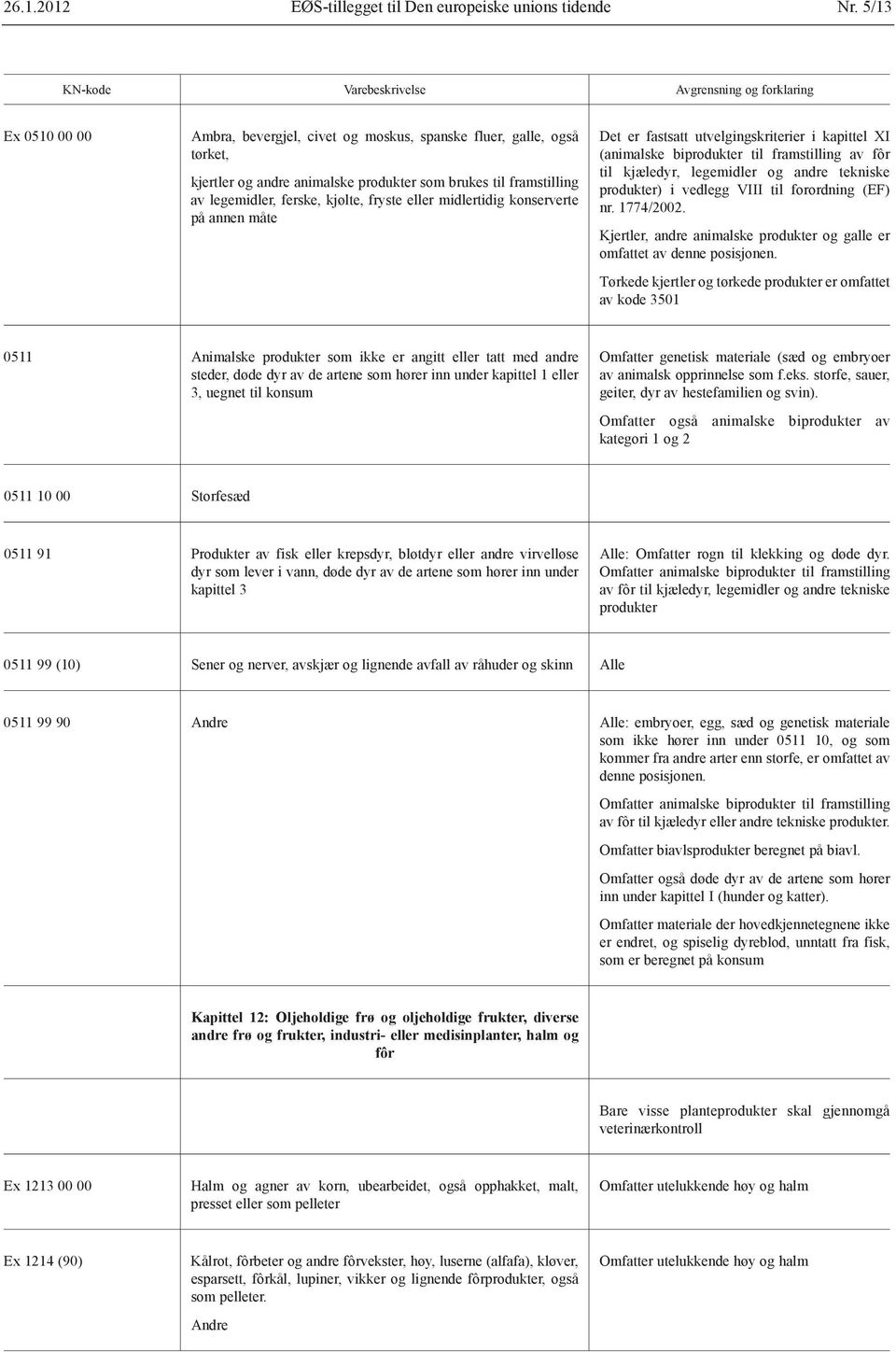 midlertidig konserverte på annen måte Det er fastsatt utvelgingskriterier i kapittel XI (animalske biprodukter til framstilling av fôr til kjæledyr, legemidler og andre tekniske produkter) i vedlegg