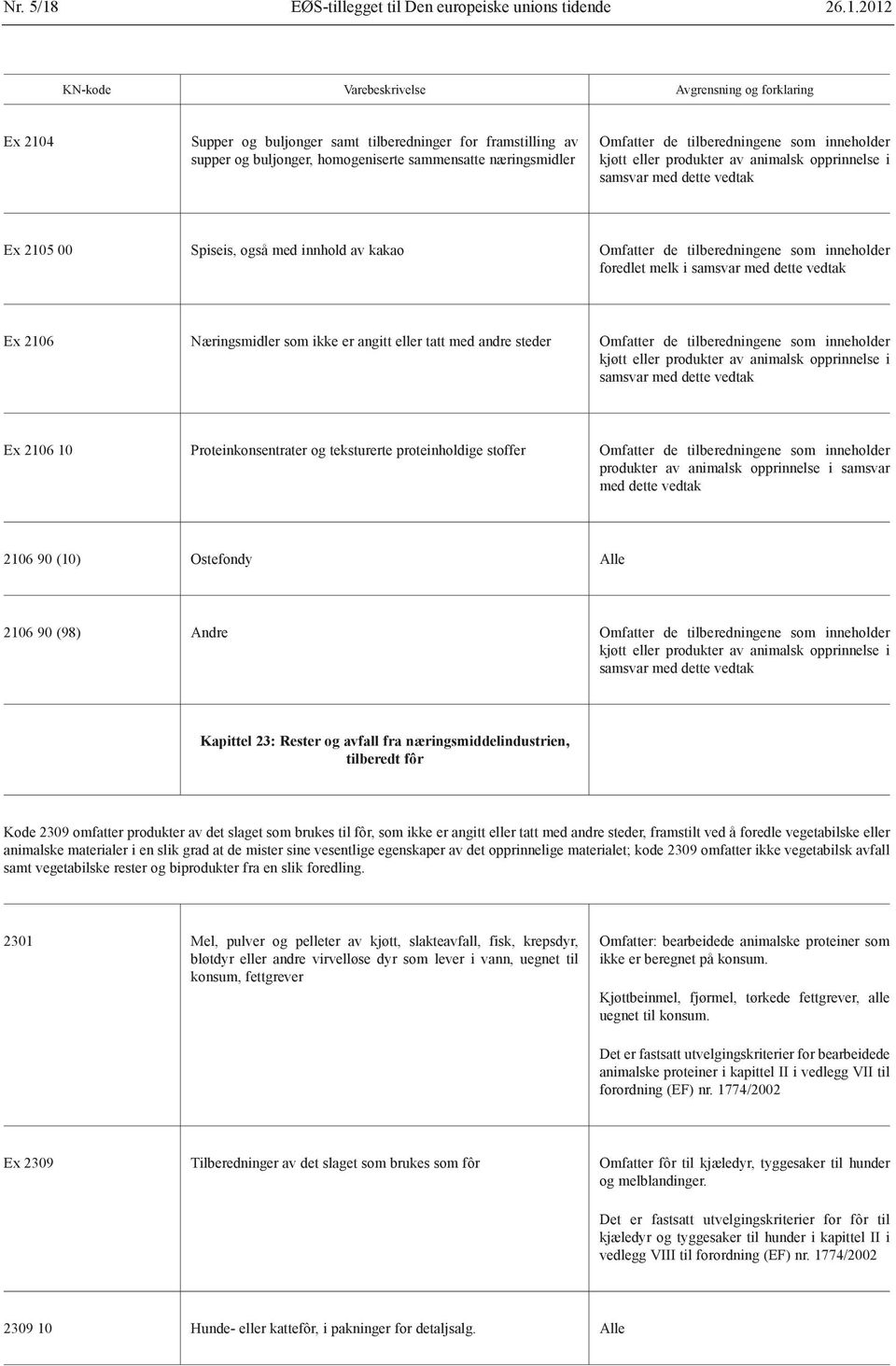 2012 Ex 2104 Supper og buljonger samt tilberedninger for framstilling av supper og buljonger, homogeniserte sammensatte næringsmidler Omfatter de tilberedningene som inneholder kjøtt eller produkter