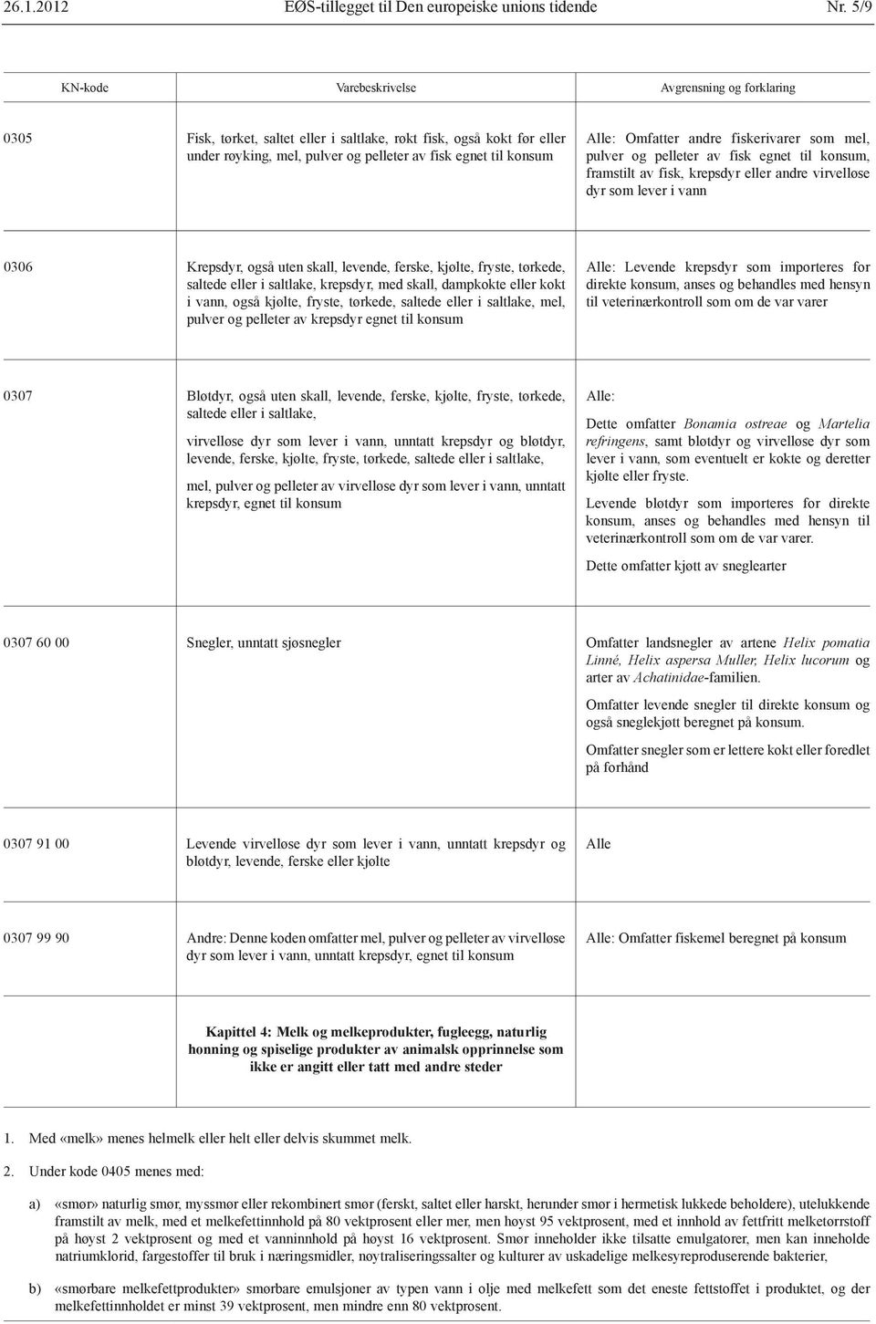 pelleter av fisk egnet til konsum, framstilt av fisk, krepsdyr eller andre virvelløse dyr som lever i vann 0306 Krepsdyr, også uten skall, levende, ferske, kjølte, fryste, tørkede, saltede eller i