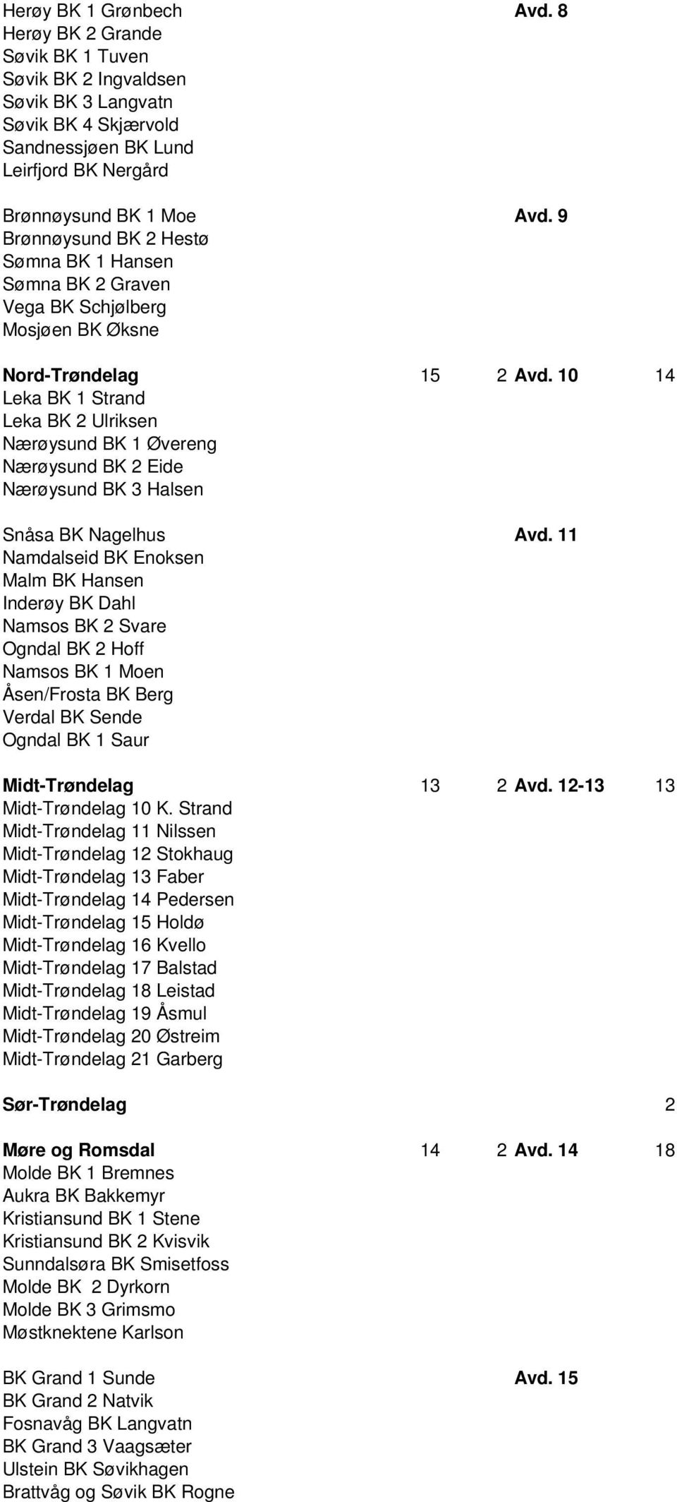 10 14 Leka BK 1 Strand Leka BK 2 Ulriksen Nærøysund BK 1 Øvereng Nærøysund BK 2 Eide Nærøysund BK 3 Halsen Snåsa BK Nagelhus Avd.