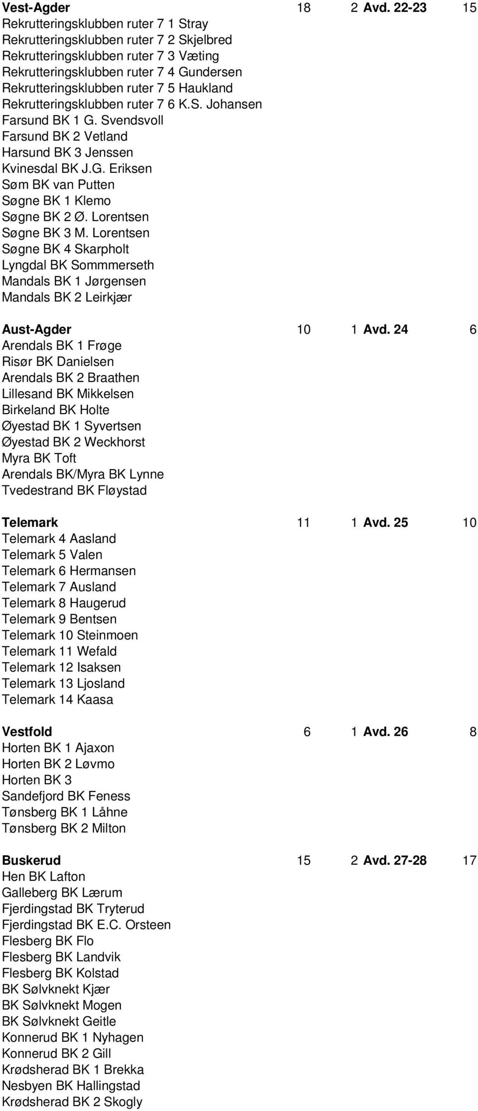 Haukland Rekrutteringsklubben ruter 7 6 K.S. Johansen Farsund BK 1 G. Svendsvoll Farsund BK 2 Vetland Harsund BK 3 Jenssen Kvinesdal BK J.G. Eriksen Søm BK van Putten Søgne BK 1 Klemo Søgne BK 2 Ø.