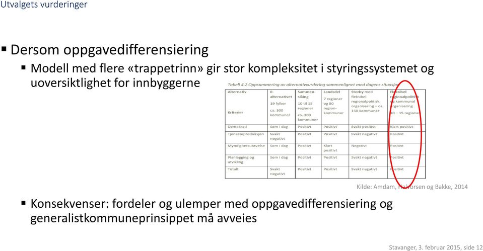 Konsekvenser: fordeler og ulemper med oppgavedifferensiering og