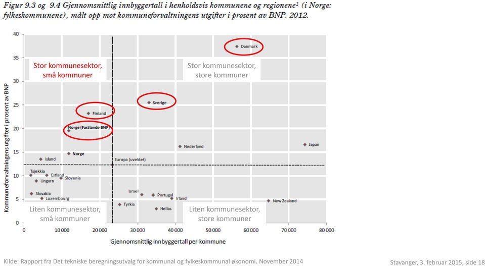 kommuner Kilde: Rapport fra Det tekniske beregningsutvalg for