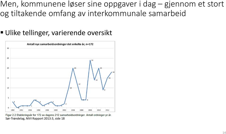 interkommunale samarbeid Ulike tellinger,