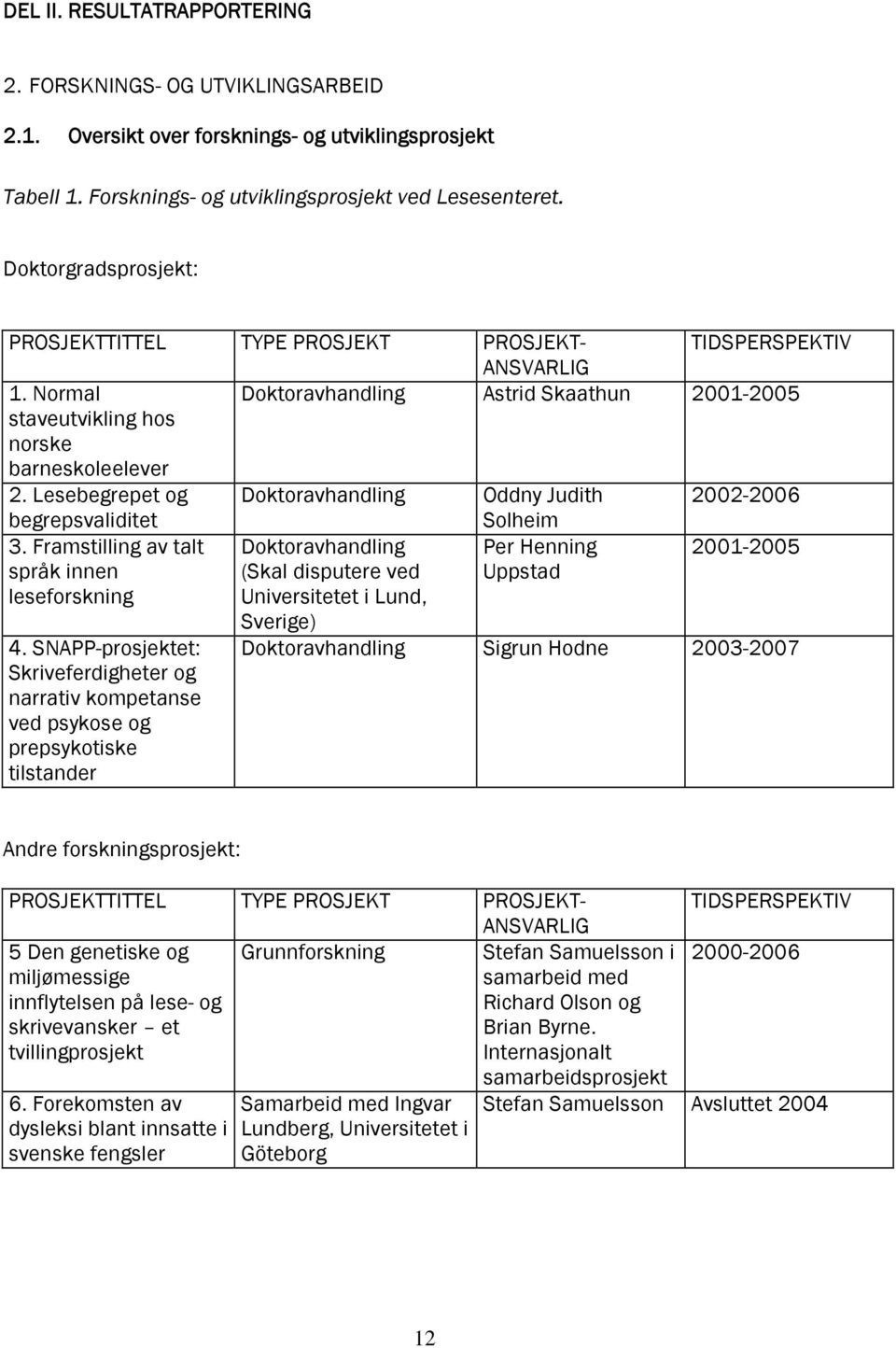 Lesebegrepet og Doktoravhandling Oddny Judith 2002-2006 begrepsvaliditet Solheim 3.