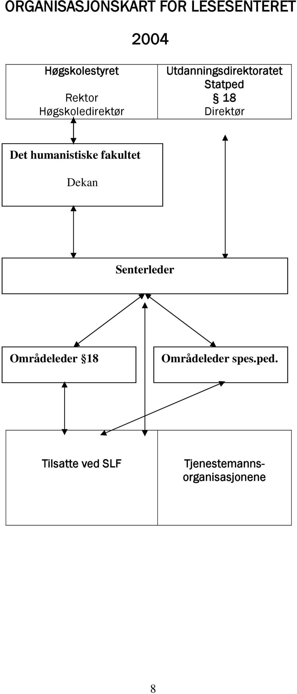 Det humanistiske fakultet Dekan Senterleder Områdeleder 18