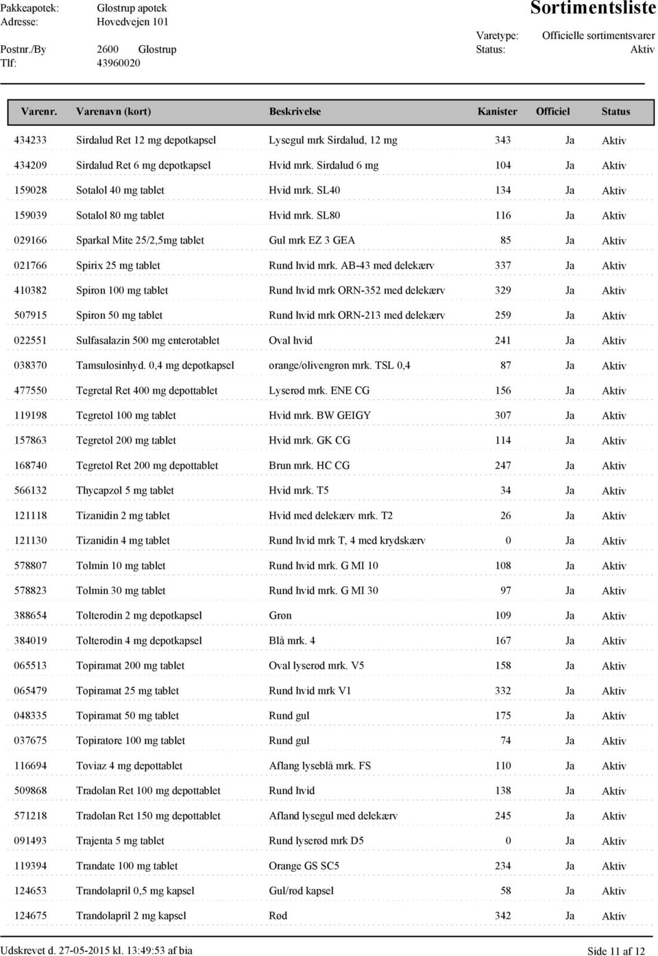 AB-43 med delekærv 337 Ja 410382 Spiron 100 mg tablet Rund hvid mrk ORN-352 med delekærv 329 Ja 507915 Spiron 50 mg tablet Rund hvid mrk ORN-213 med delekærv 259 Ja 022551 Sulfasalazin 500 mg