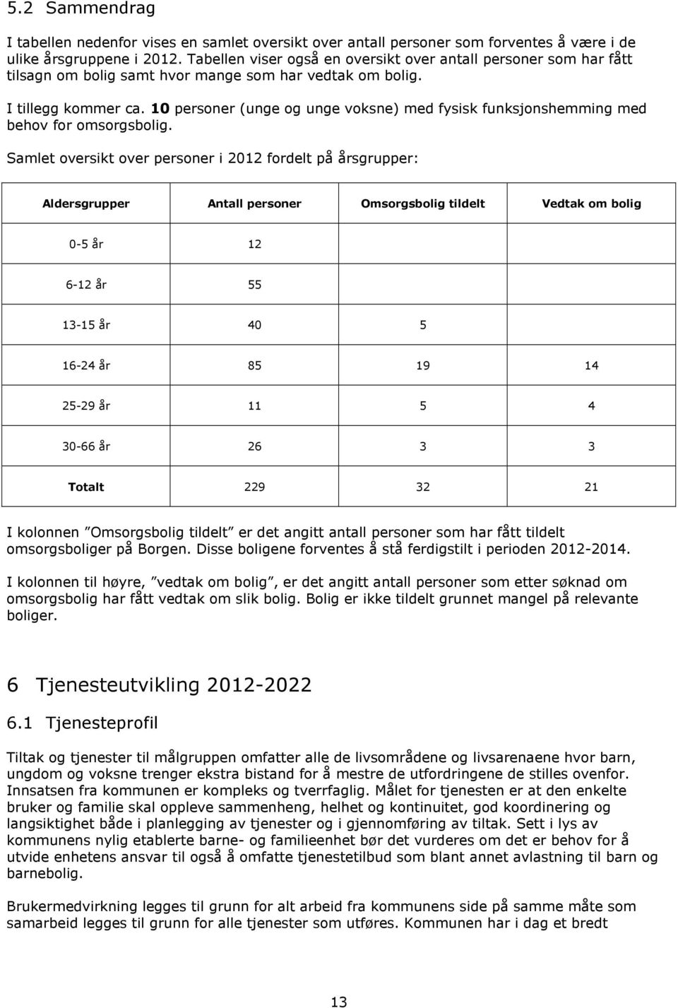 10 persner (unge g unge vksne) med fysisk funksjnshemming med behv fr msrgsblig.