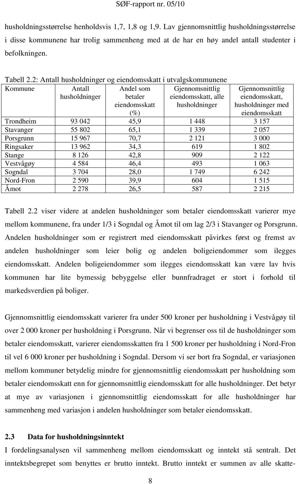 2: Antall husholdninger og eiendomsskatt i utvalgskommunene Kommune Antall husholdninger Andel som betaler eiendomsskatt (%) Gjennomsnittlig eiendomsskatt, alle husholdninger Gjennomsnittlig