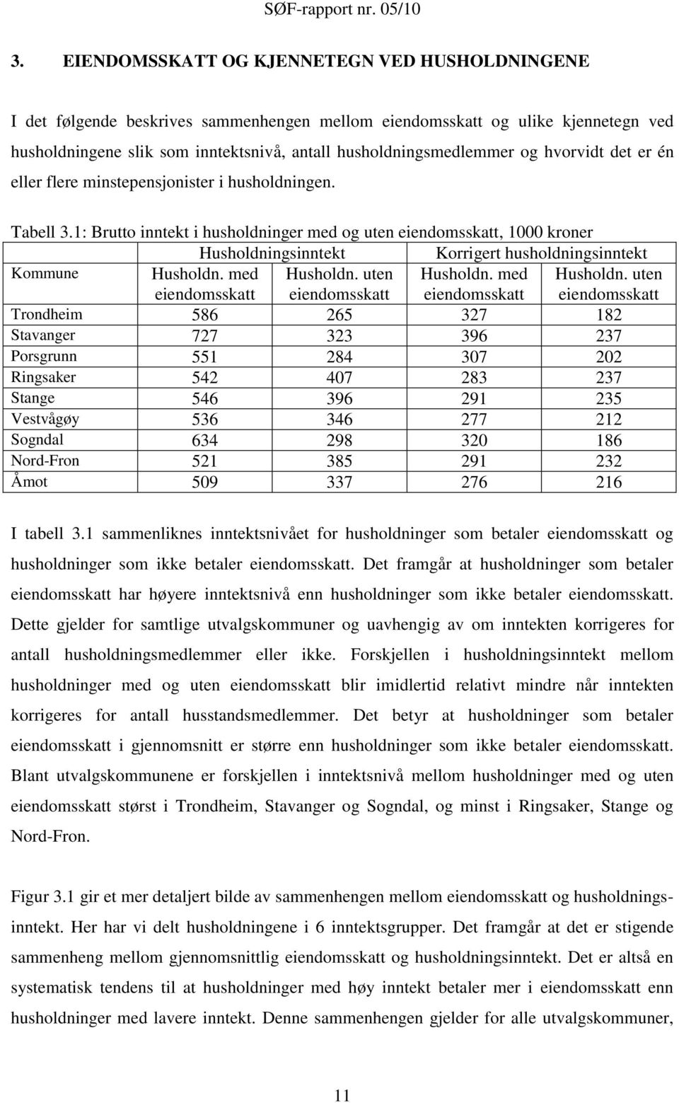 1: Brutto inntekt i husholdninger med og uten eiendomsskatt, 1000 kroner Husholdningsinntekt Korrigert husholdningsinntekt Kommune Husholdn. med eiendomsskatt Husholdn. uten eiendomsskatt Husholdn.