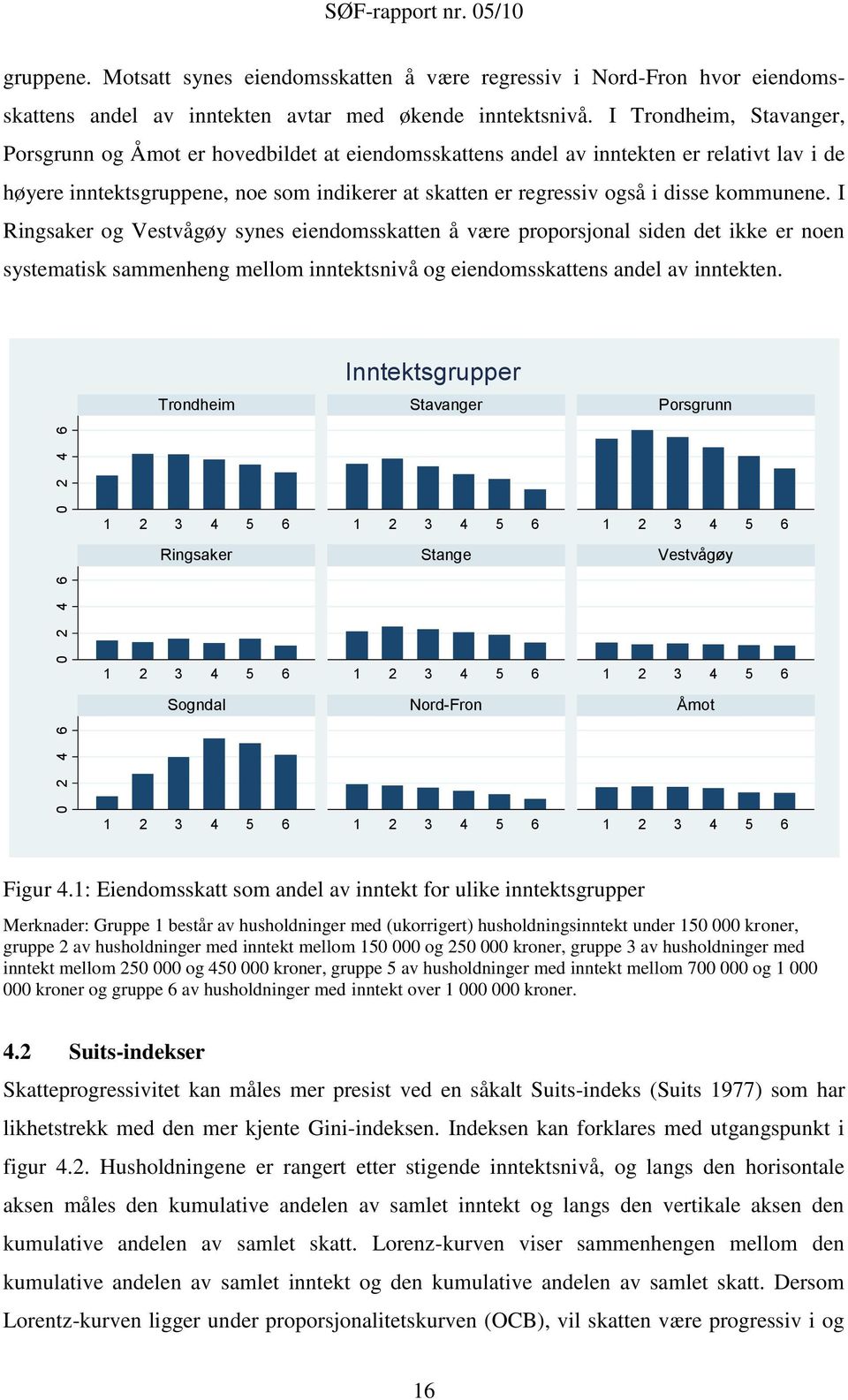 kommunene. I Ringsaker og Vestvågøy synes eiendomsskatten å være proporsjonal siden det ikke er noen systematisk sammenheng mellom inntektsnivå og eiendomsskattens andel av inntekten.