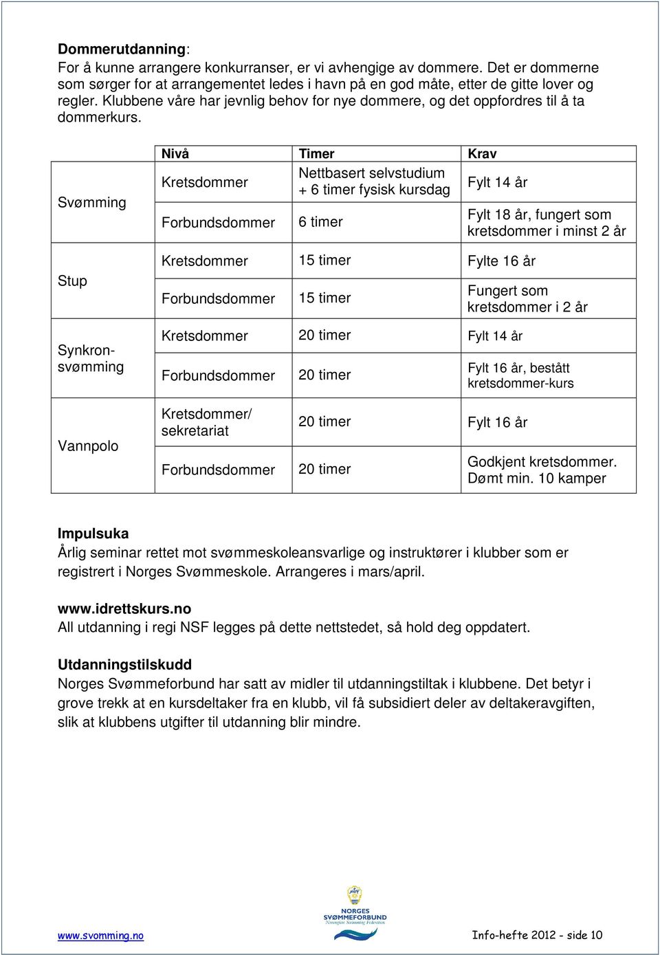 Svømming Stup Synkronsvømming Nivå Timer Krav Kretsdommer Nettbasert selvstudium + 6 timer fysisk kursdag Fylt 14 år Forbundsdommer 6 timer Kretsdommer 15 timer Fylte 16 år Forbundsdommer 15 timer