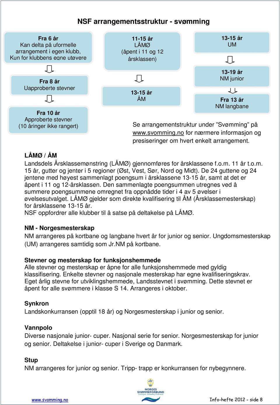 no for nærmere informasjon og presiseringer om hvert enkelt arrangement. LÅMØ / ÅM Landsdels Årsklassemønstring (LÅMØ) gjennomføres for årsklassene f.o.m. 11 år t.o.m. 15 år, gutter og jenter i 5 regioner (Øst, Vest, Sør, Nord og Midt).