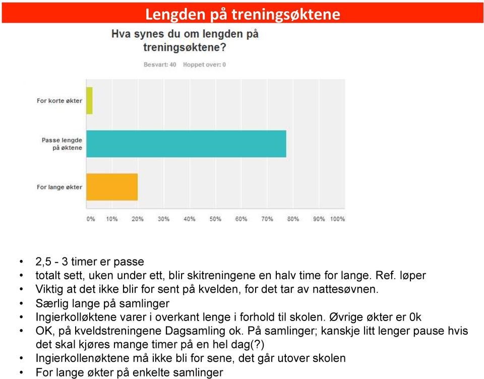 Særlig lange på samlinger Ingierkolløktene varer i overkant lenge i forhold til skolen.