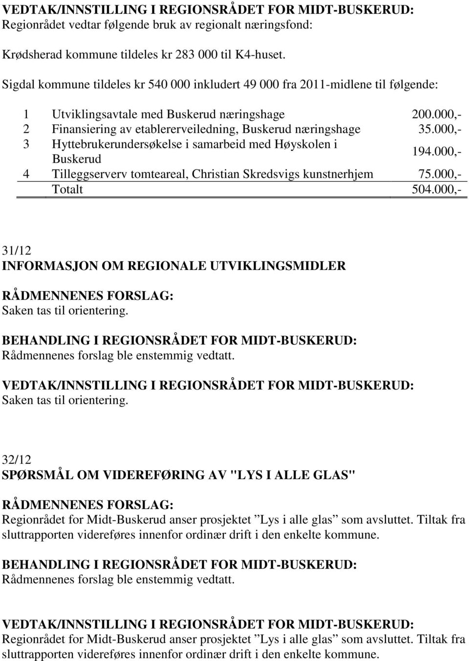 000,- 3 Hyttebrukerundersøkelse i samarbeid med Høyskolen i Buskerud 194.000,- 4 Tilleggserverv tomteareal, Christian Skredsvigs kunstnerhjem 75.000,- Totalt 504.