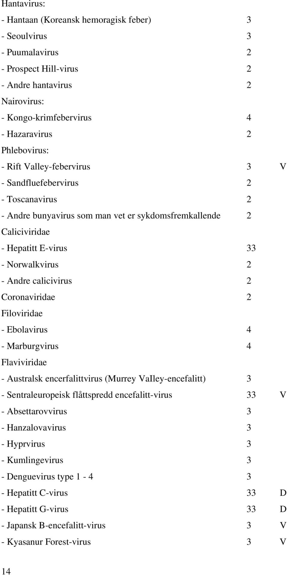 2 Coronaviridae 2 Filoviridae - Ebolavirus 4 - Marburgvirus 4 Flaviviridae - Australsk encerfalittvirus (Murrey VaIley-encefalitt) 3 - Sentraleuropeisk flåttspredd encefalitt-virus 33 V -