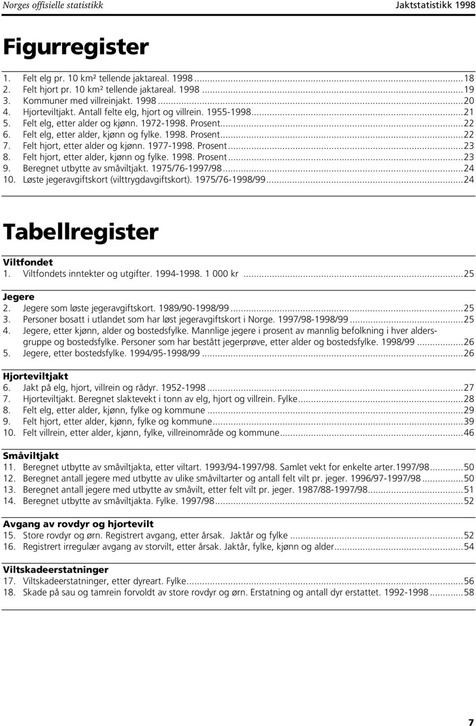 Felt hjort, etter alder og kjønn. 977-998. Prosent...23 8. Felt hjort, etter alder, kjønn og fylke. 998. Prosent...23 9. Beregnet utbytte av småviltjakt. 975/76-997/98...24 0.