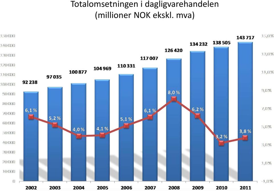 (millioner NOK ekskl.