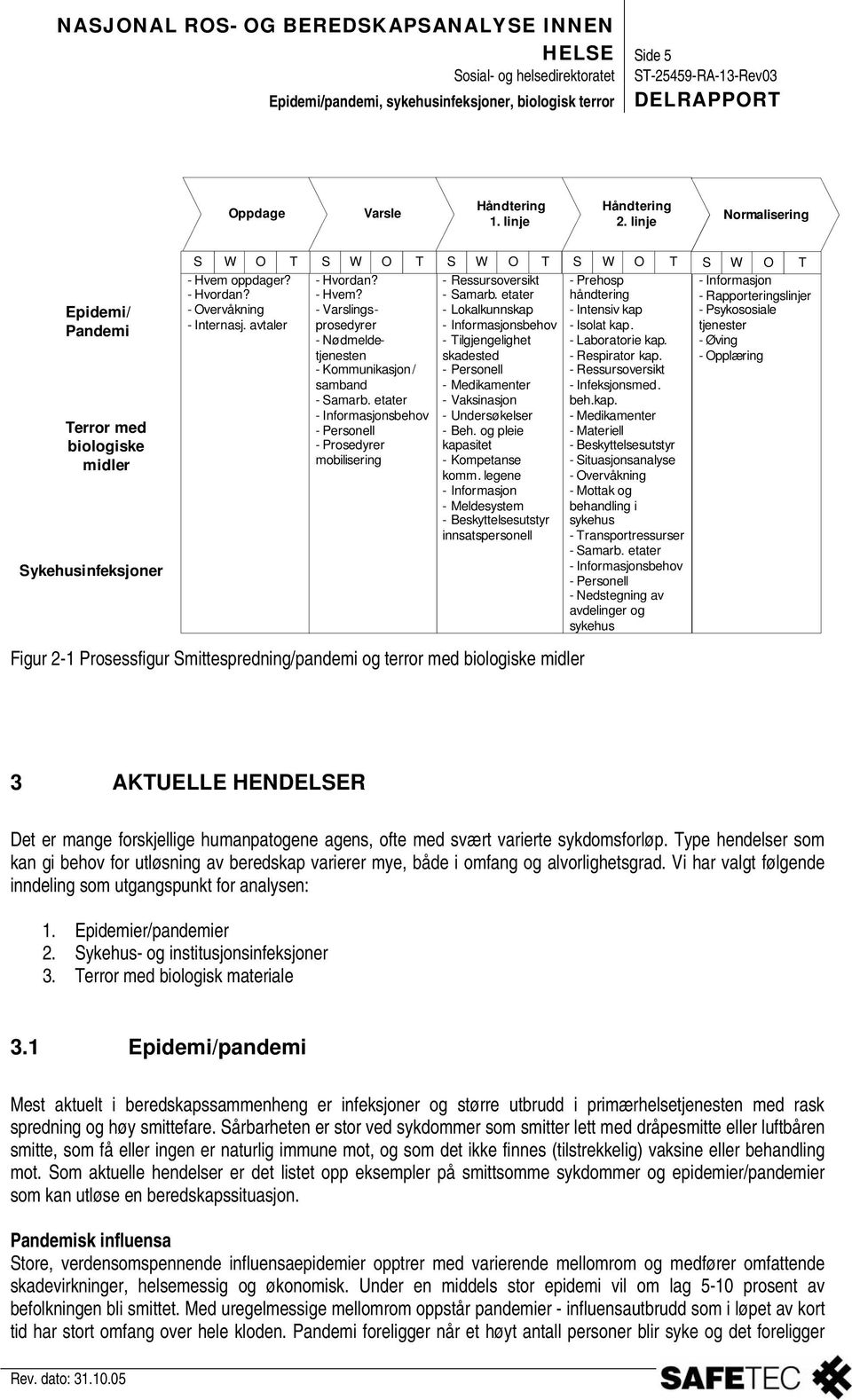 etater - Infrmasjnsbehv -Persnell - Prsedyrer mbilisering - Ressursversikt - Samarb.