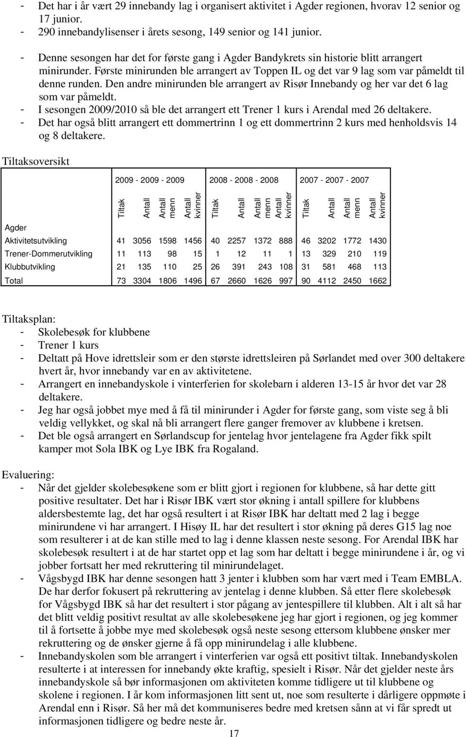 Den andre minirunden ble arrangert av Risør Innebandy og her var det 6 lag som var påmeldt. - I sesongen 2009/2010 så ble det arrangert ett Trener 1 kurs i Arendal med 26 deltakere.