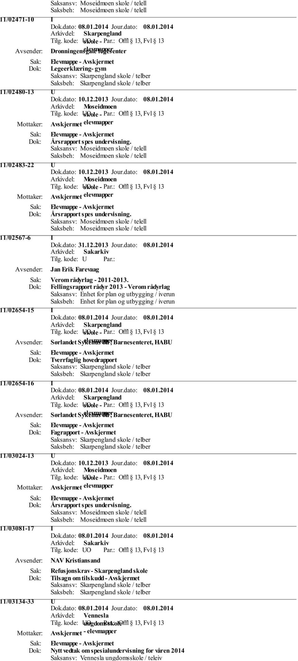 Fellingsrapport rådyr 2013 - Verom rådyrlag Saksansv: Enhet for plan og utbygging / iverun Saksbeh: Enhet for plan og utbygging / iverun 11/02654-15 I Arkivdel: Skarpengland Sørlandet Sykehus