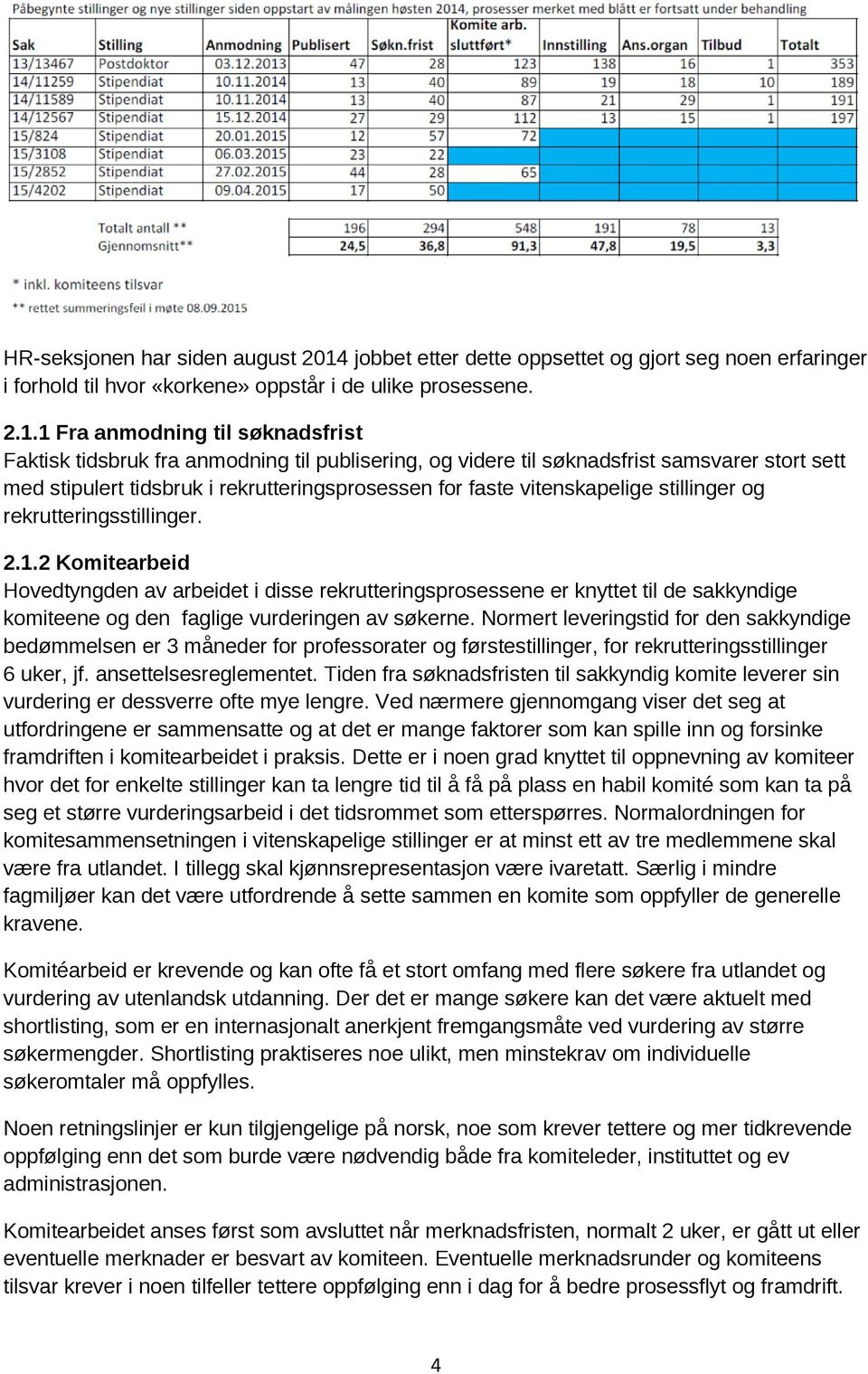 1 Fra anmodning til søknadsfrist Faktisk tidsbruk fra anmodning til publisering, og videre til søknadsfrist samsvarer stort sett med stipulert tidsbruk i rekrutteringsprosessen for faste