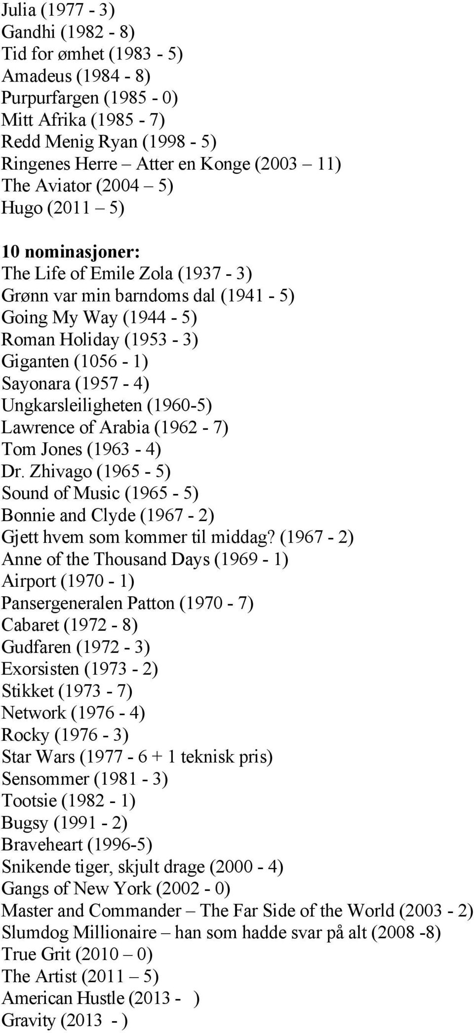 (1960-5) Lawrence of Arabia (1962-7) Tom Jones (1963-4) Dr. Zhivago (1965-5) Sound of Music (1965-5) Bonnie and Clyde (1967-2) Gjett hvem som kommer til middag?