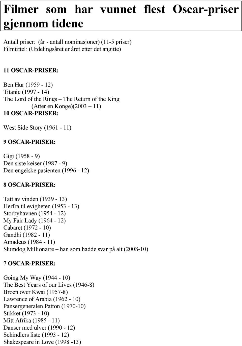 Den engelske pasienten (1996-12) 8 OSCAR-PRISER: Tatt av vinden (1939-13) Herfra til evigheten (1953-13) Storbyhavnen (1954-12) My Fair Lady (1964-12) Cabaret (1972-10) Gandhi (1982-11) Amadeus