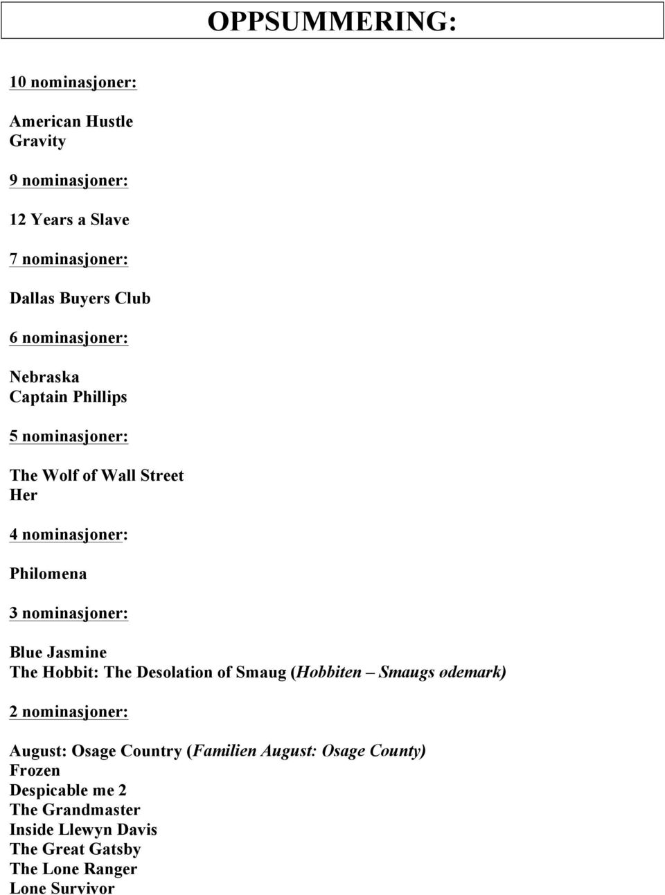 Blue Jasmine The Hobbit: The Desolation of Smaug (Hobbiten Smaugs ødemark) 2 nominasjoner: August: Osage Country (Familien