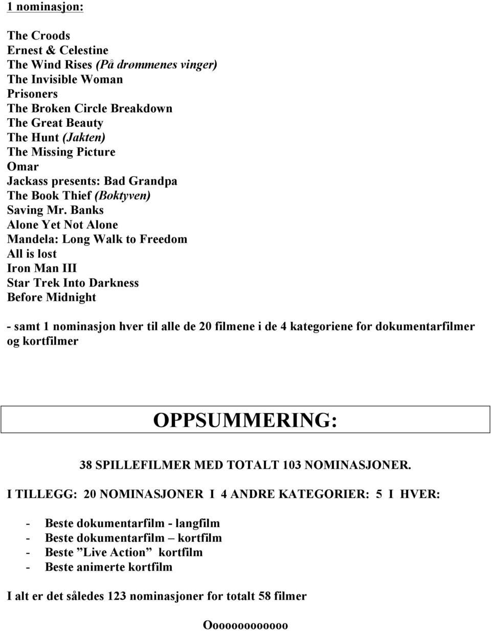 Banks Alone Yet Not Alone Mandela: Long Walk to Freedom All is lost Iron Man III Star Trek Into Darkness Before Midnight - samt 1 nominasjon hver til alle de 20 filmene i de 4 kategoriene for