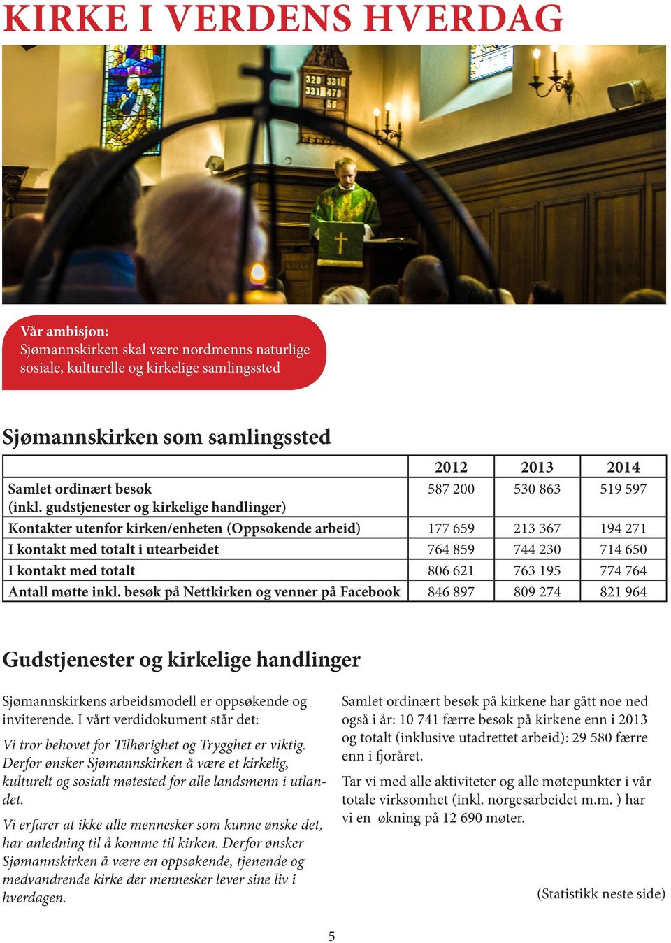 gudstjenester og kirkelige handlinger) Kontakter utenfor kirken/enheten (Oppsøkende arbeid) 177 659 213 367 194 271 I kontakt med totalt i utearbeidet 764 859 744 230 714 650 I kontakt med totalt 806