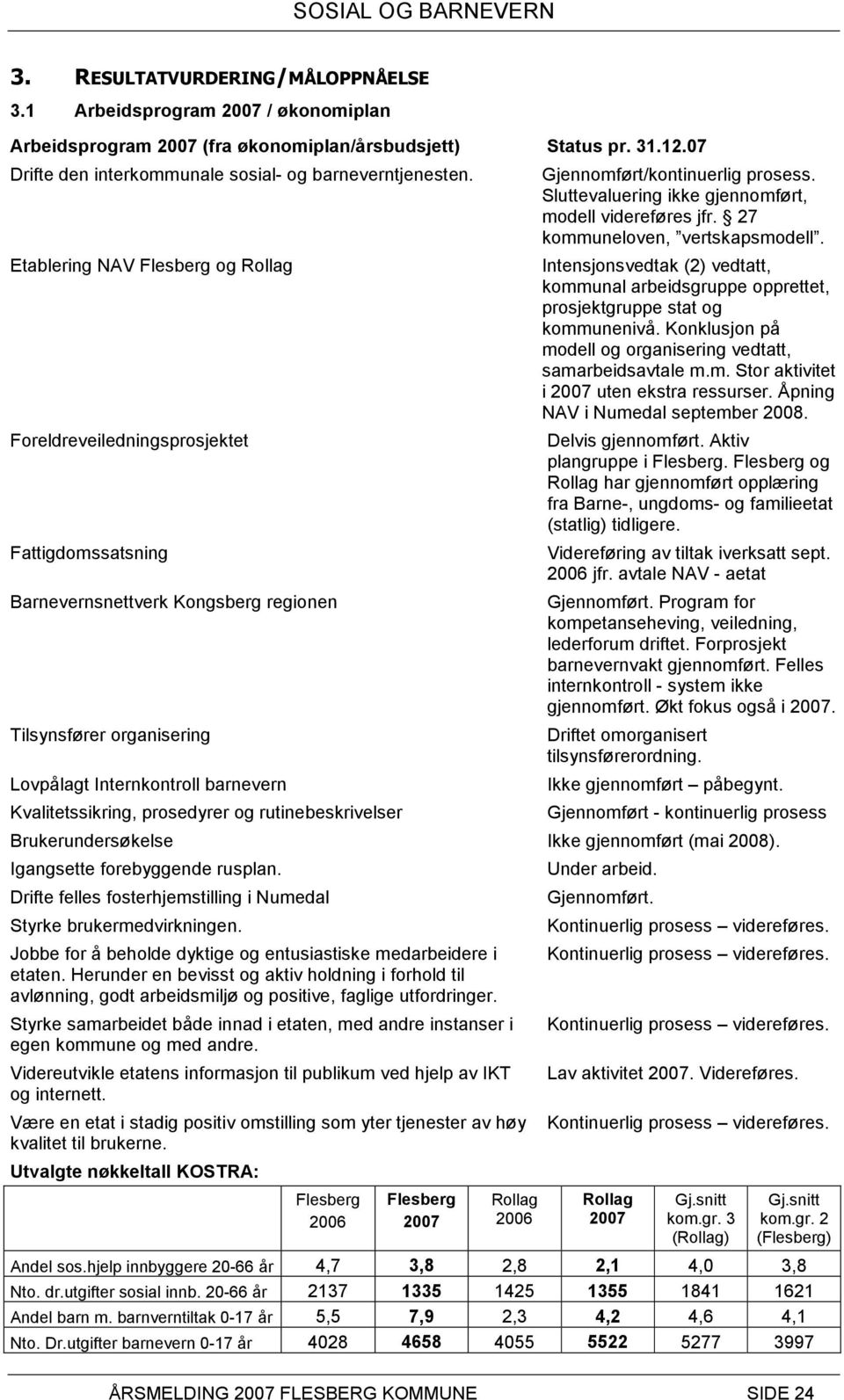 rutinebeskrivelser Gjennomført/kontinuerlig prosess. Sluttevaluering ikke gjennomført, modell videreføres jfr. 27 kommuneloven, vertskapsmodell.