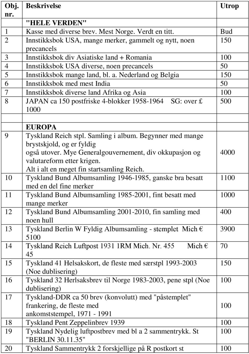 Nederland og Belgia 1 6 Innstikksbok med mest India 7 Innstikksbok diverse land Afrika og Asia 8 JAPAN ca 1 postfriske 4-blokker 1958-1964 SG: over 0 0 EUROPA 9 Tyskland Reich stpl. Samling i album.