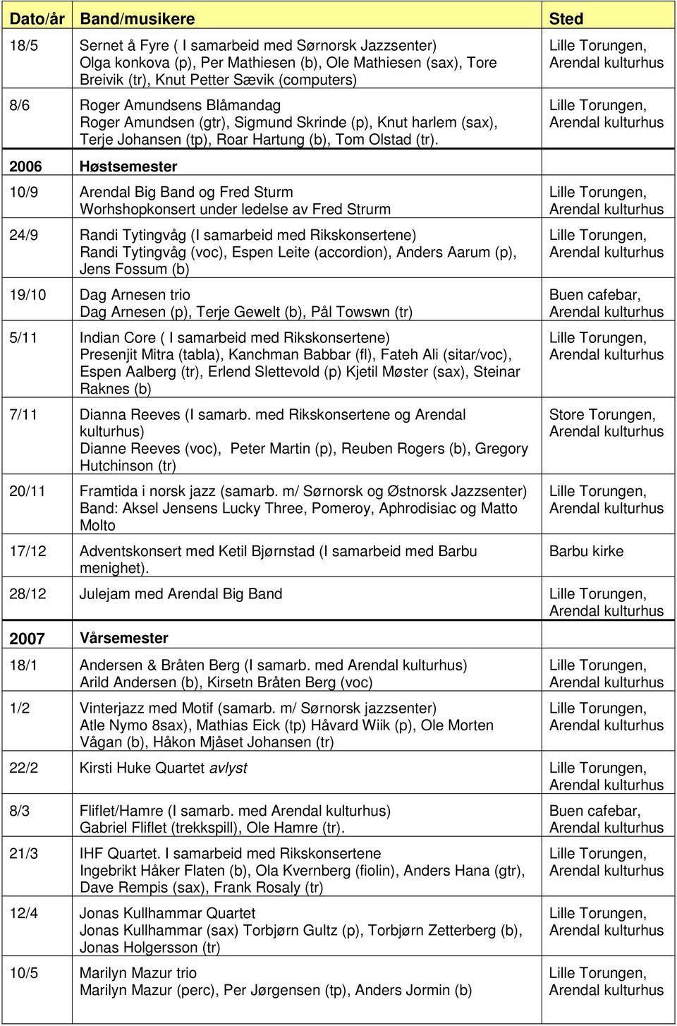 2006 Høstsemester 10/9 Arendal Big Band og Fred Sturm Worhshopkonsert under ledelse av Fred Strurm 24/9 Randi Tytingvåg (I samarbeid med Rikskonsertene) Randi Tytingvåg (voc), Espen Leite