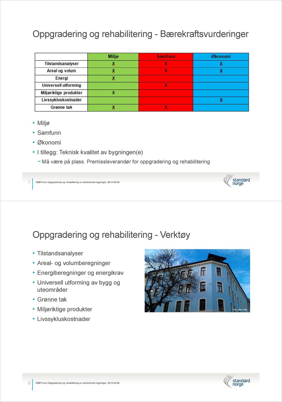 Premissleverandør for oppgradering og rehabilitering 7 Oppgradering og rehabilitering - Verktøy