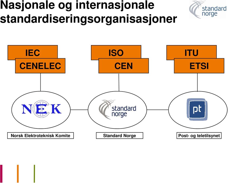 ISO ITU CENELEC CEN ETSI Norsk