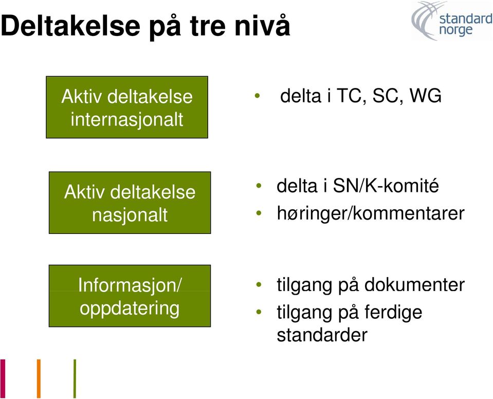 SN/K-komité høringer/kommentarer Informasjon/ tilgang